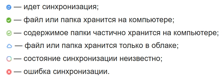 Как синхронизировать Яндекс Диск с компьютером: инструкция