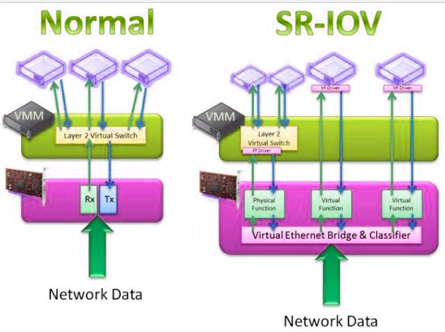 SR-IOV Support - что это и нужно ли включать?