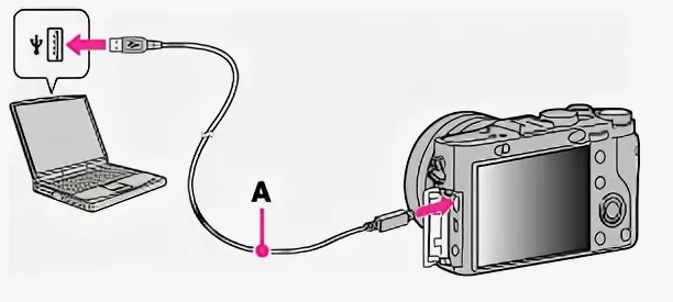 Как перекинуть с фотоаппарата на компьютер фото: 4 способа