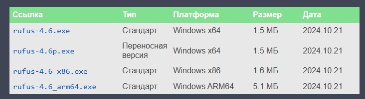 Купил ноутбук без операционной системы - что дальше?