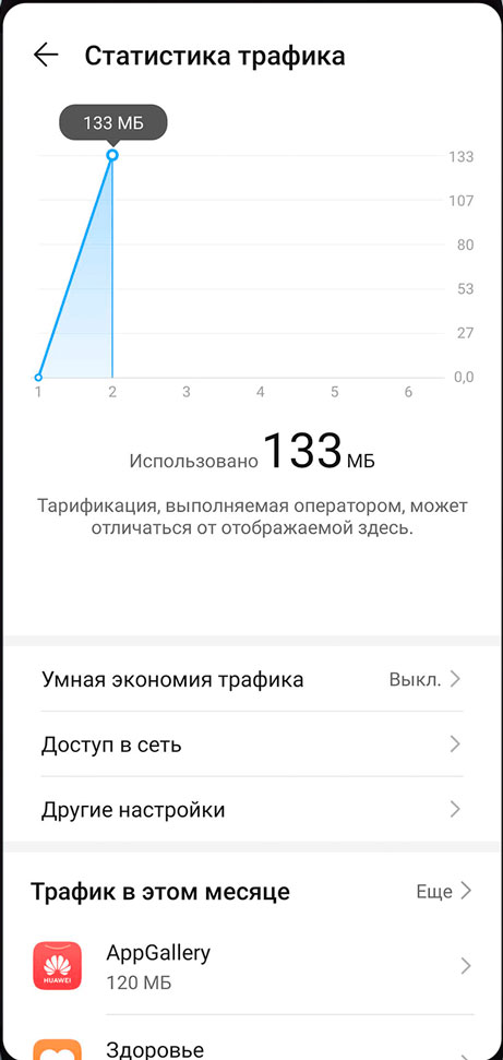 Как посмотреть расход трафика на Андроид: решение