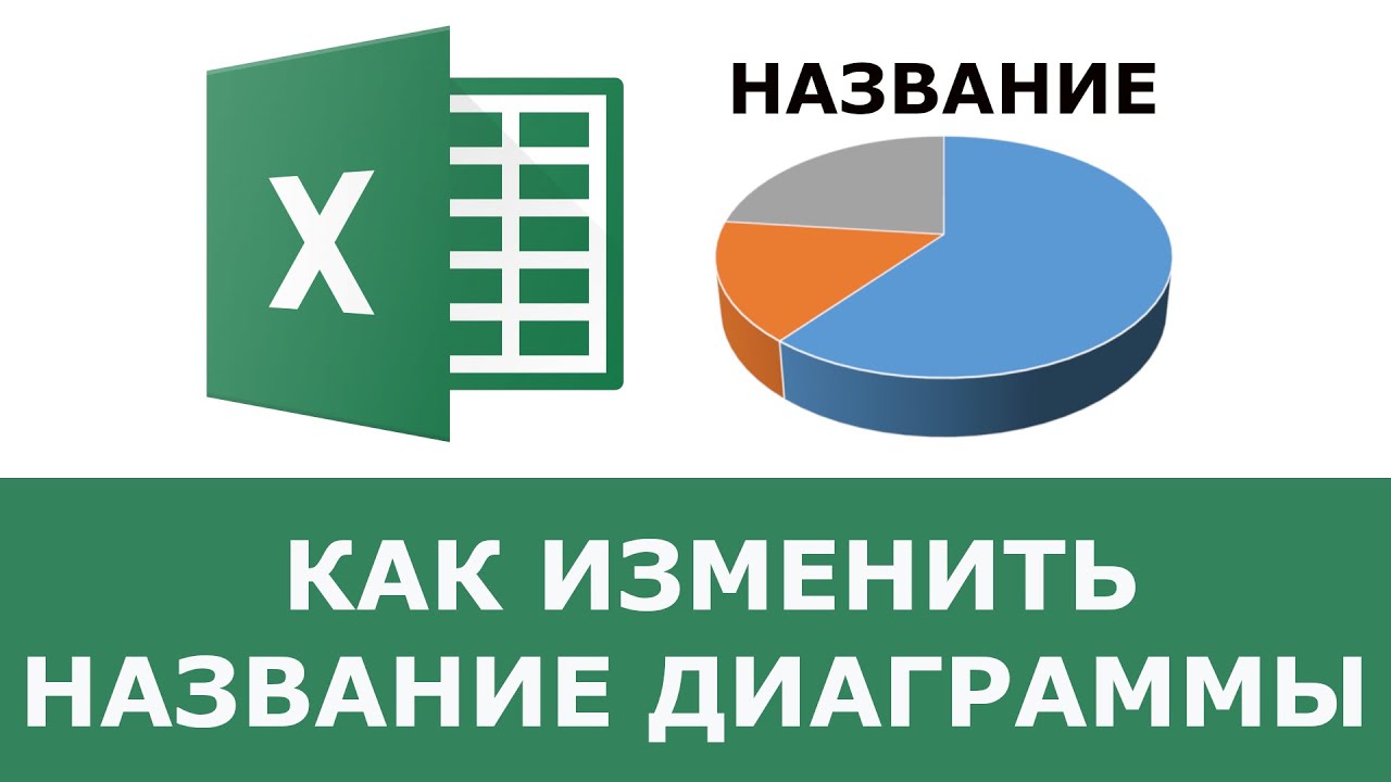 Как добавить название диаграммы в Excel: 100% метод