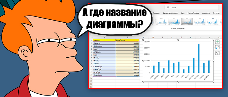 Как добавить название диаграммы в Excel: 100% метод