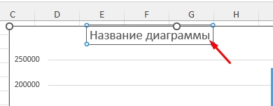 Как добавить название диаграммы в Excel: 100% метод