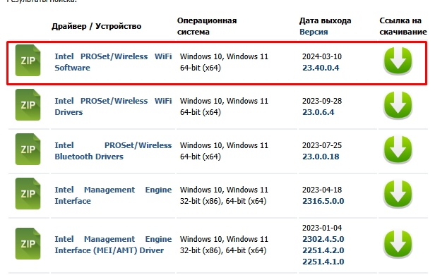 Поиск драйверов по ID оборудования: 100% метод